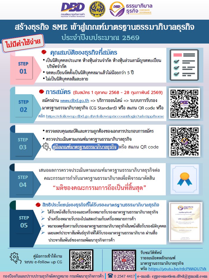 สร้างธุรกิจ SME เข้าสู่เกณฑ์มาตรฐานธรรมภิบาลธุรกิจ ประจำปีงบประมาณ 2569 